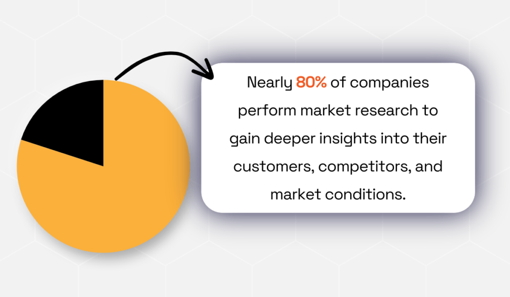 Hanover Research statistic