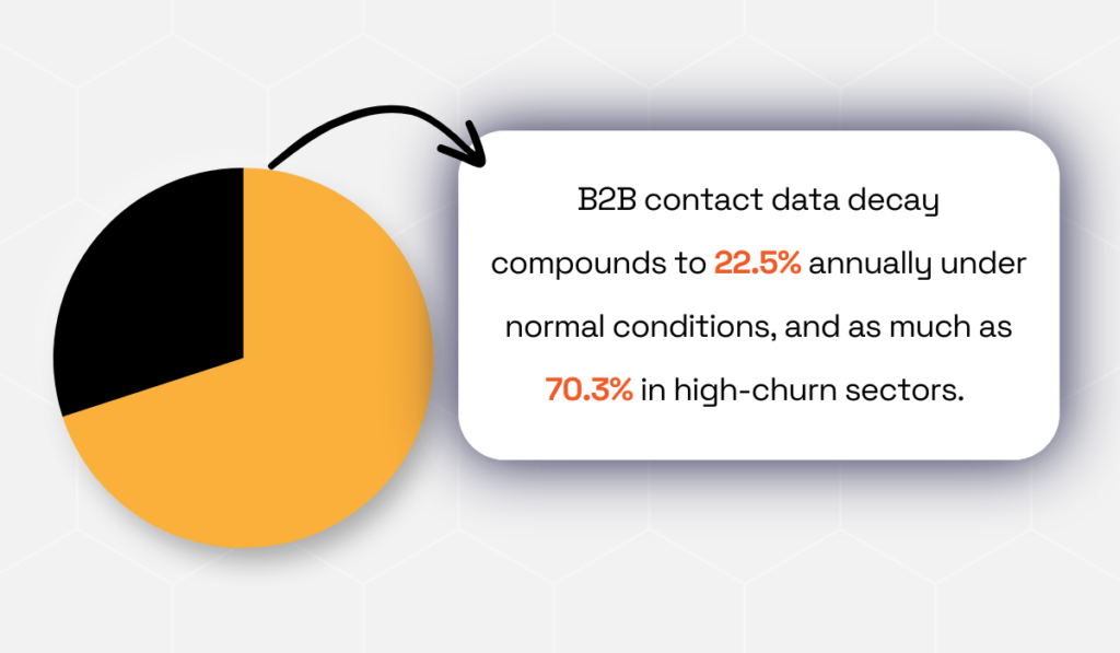 Gartner research statistic