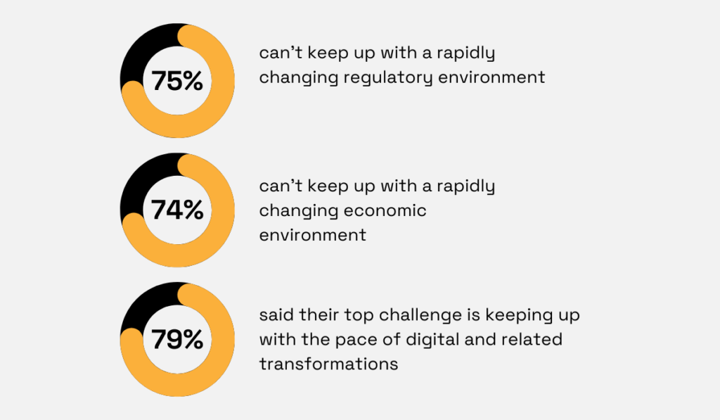 pwc survey statistics