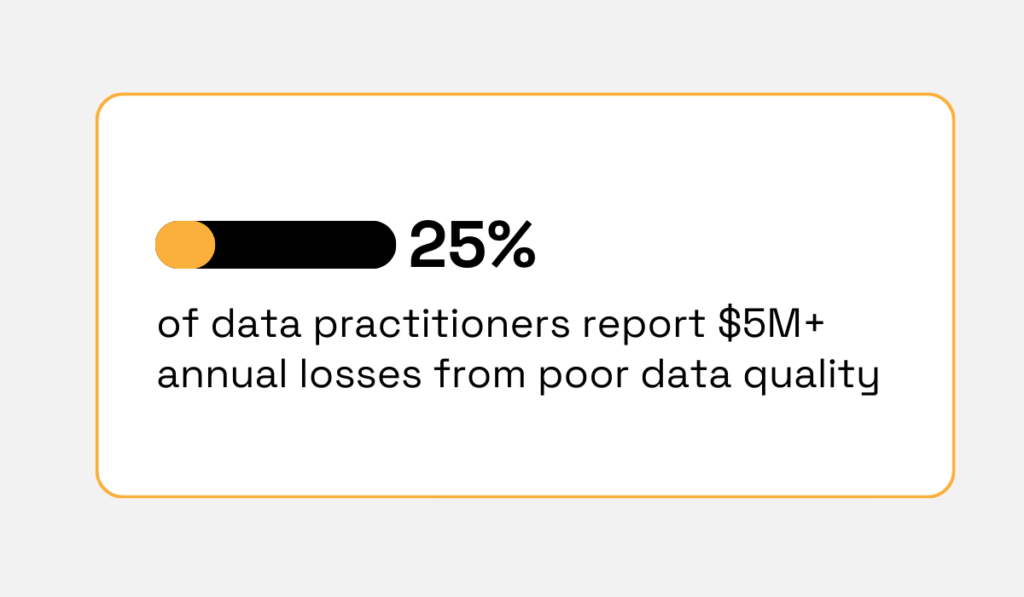 Forrester’s research on data quality statistic