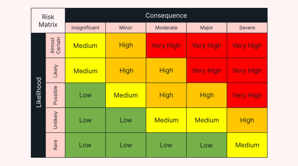 risk matrix