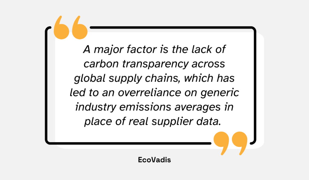 quote on how a lack of real supplier data is one of the main reasons why so many companies fail to meet their sustainability objectives