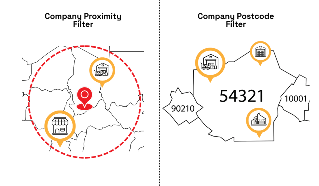 Company proximity filter with radius search and company postcode filter narrowing results by specific ZIP codes comparasion graphic