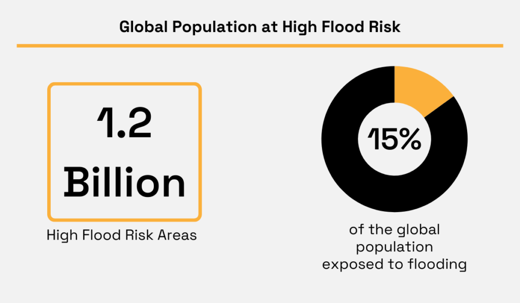 World Bank statistic