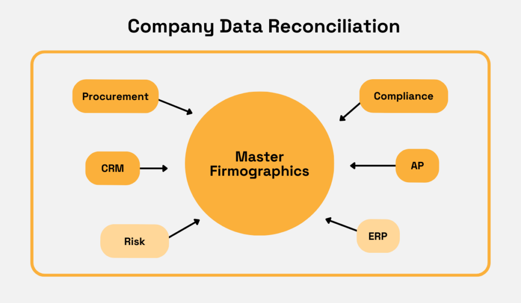 company data reconciliation