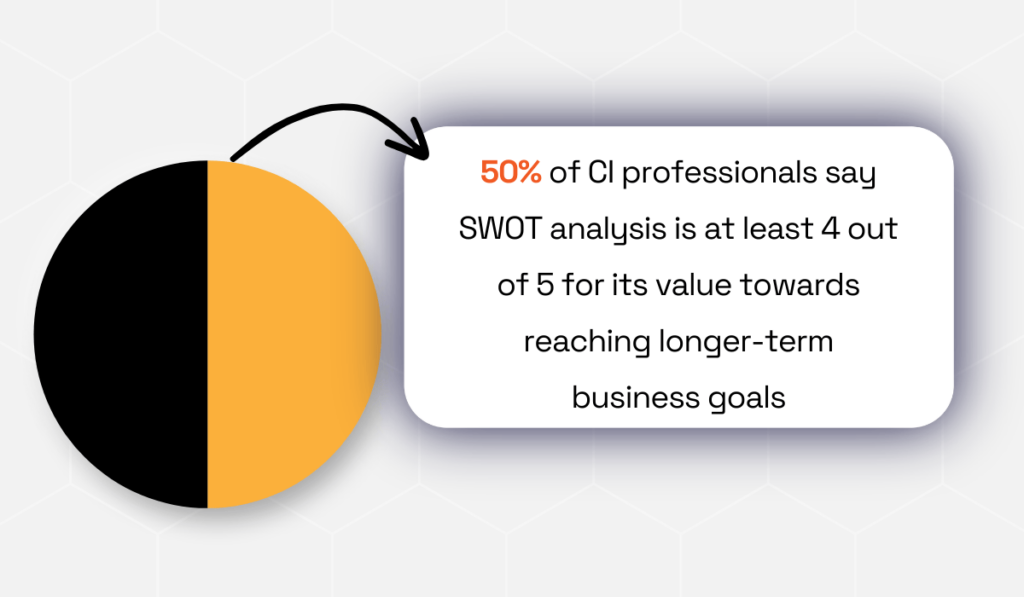 Competitive Intelligence Alliance statistic