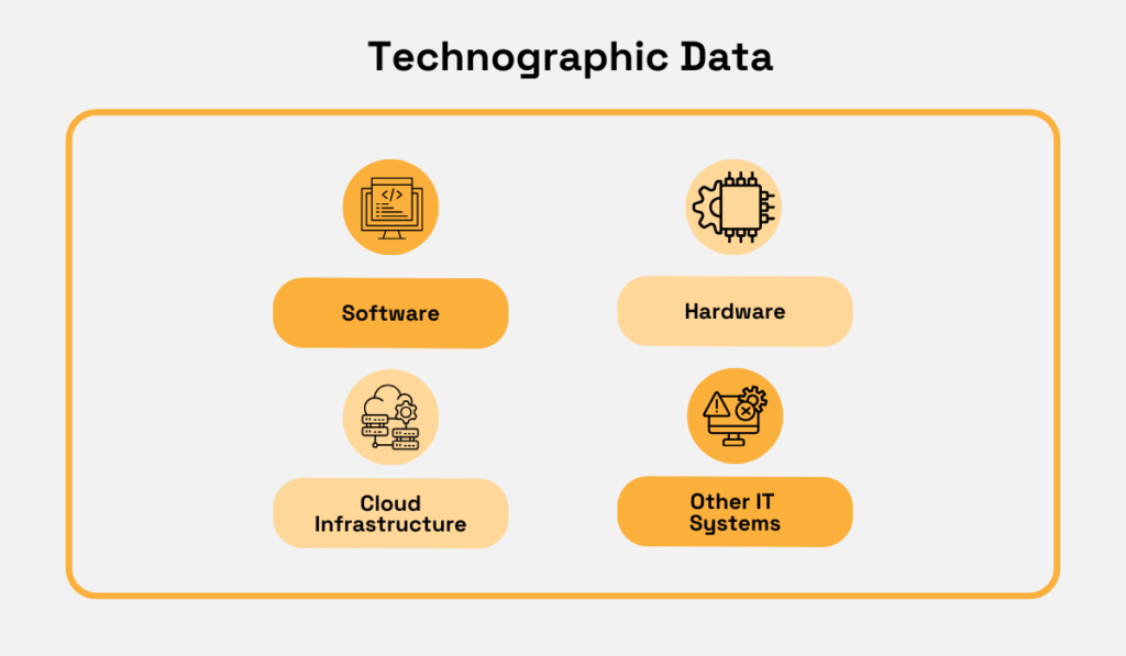 technographic data