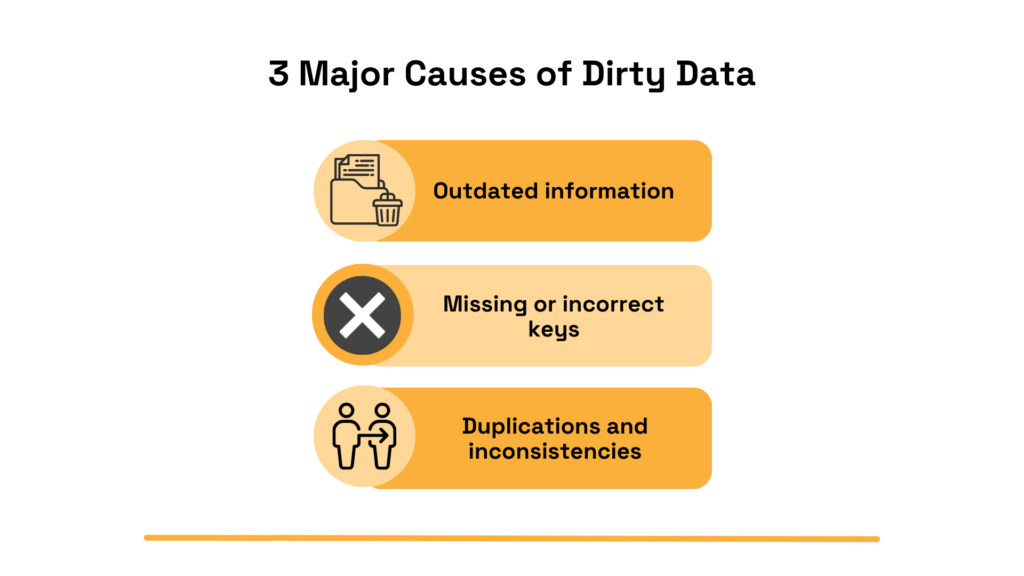 3 major causes of dirty data in business databases graphic