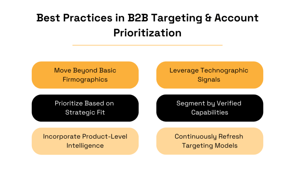 Best practices for B2B targeting and account prioritization graphic