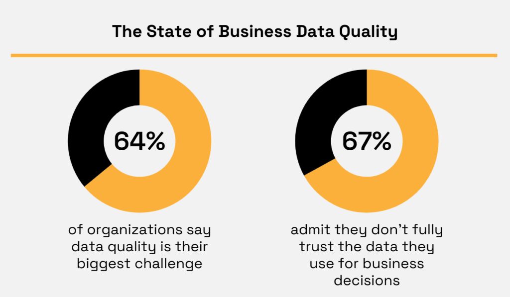 Precisely research statistic pie chart