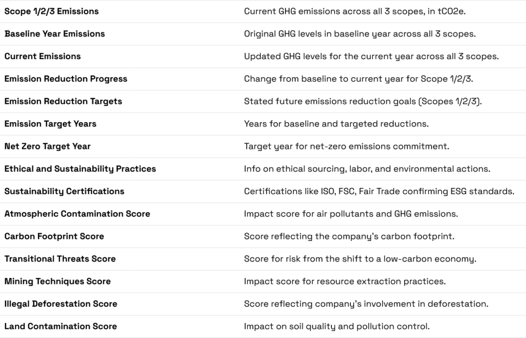 Veridion’s ESG insights table
