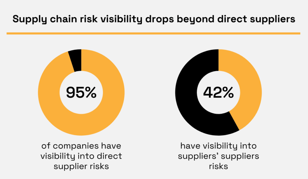 McKinsey reports statistic pie chart