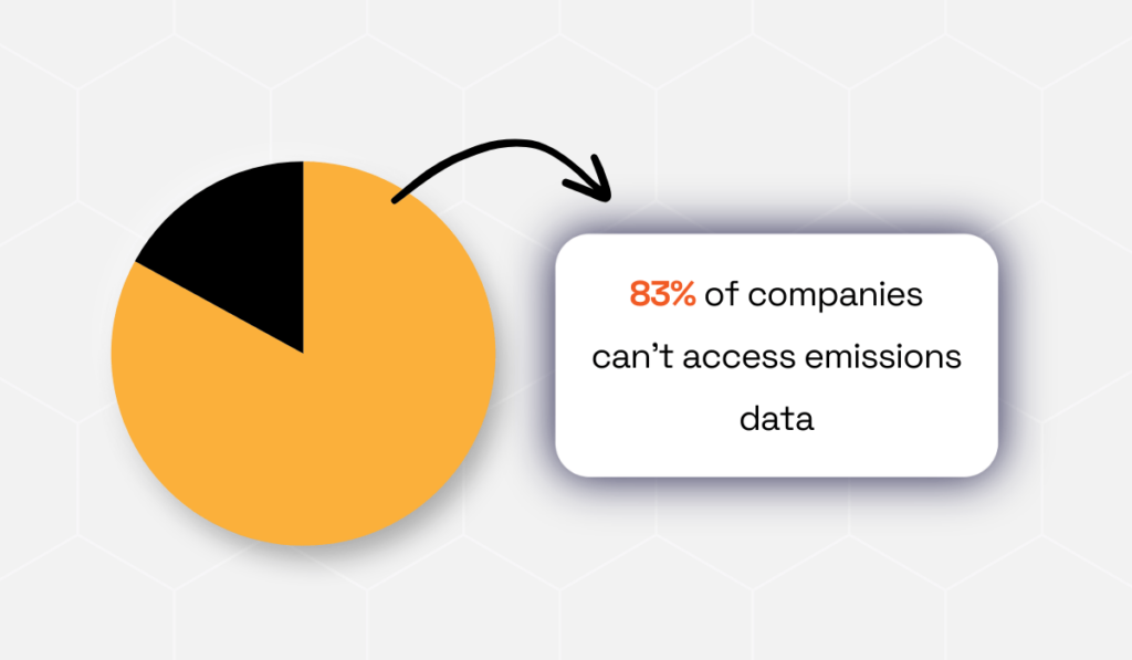 GHG Protocol statistic