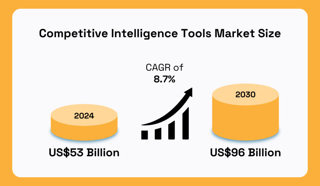 ResearchGate statistic