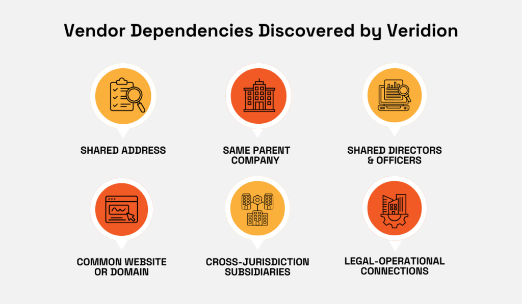 Vendor dependencies infographic