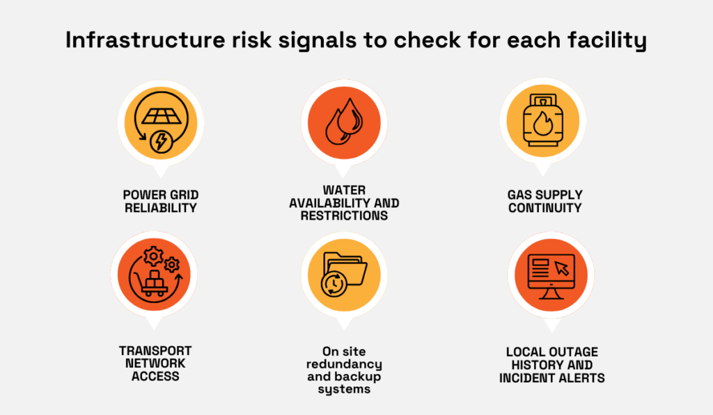 Key infrastructure risk signals for facility resilience graphic