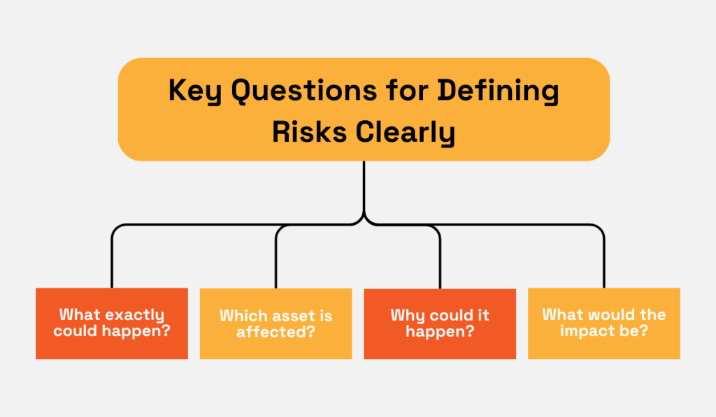 key questions for defining risk