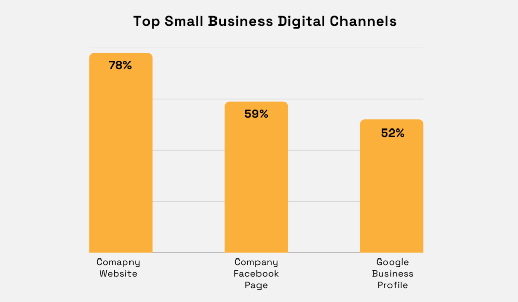 Your Voice survey statistic graph