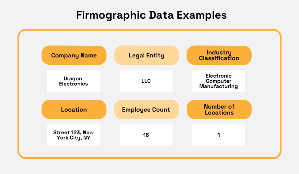 firmographic data examples