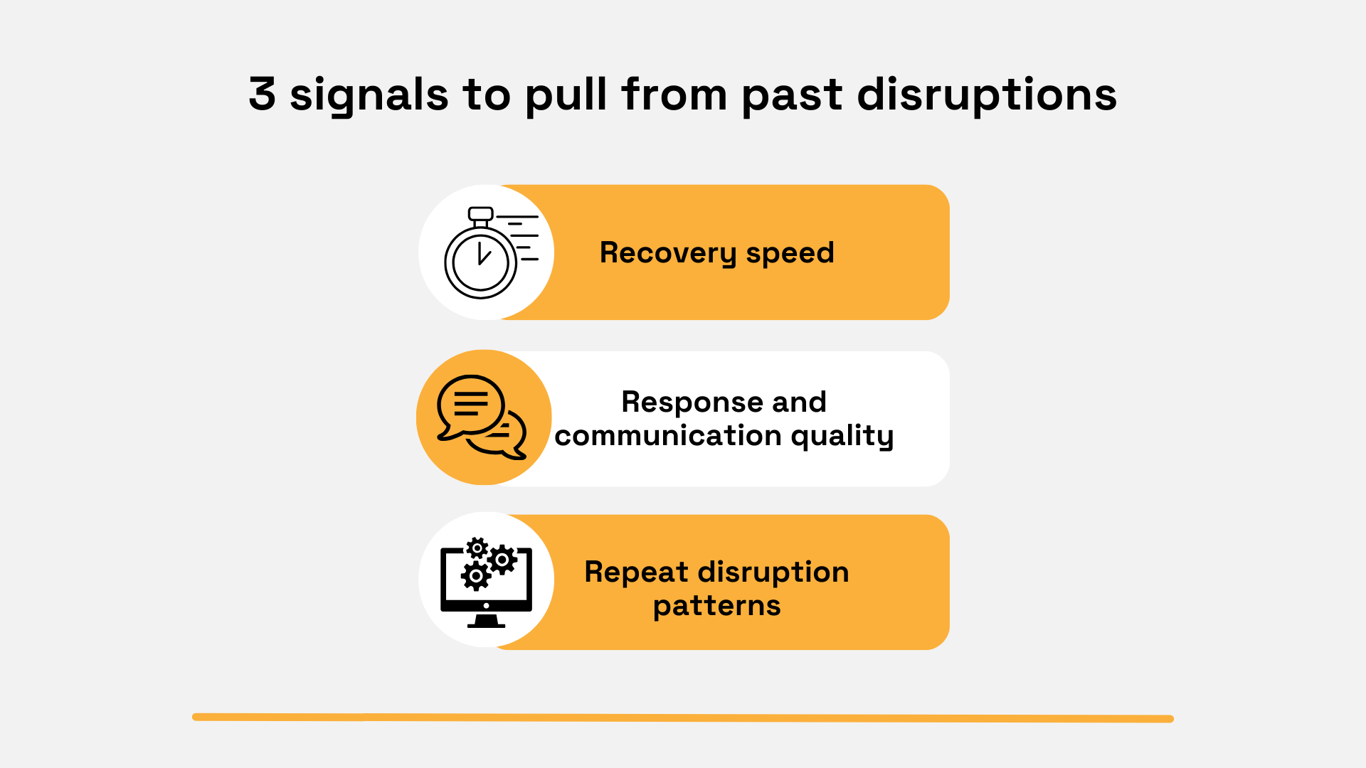 Recovery speed and disruption response signals graphic