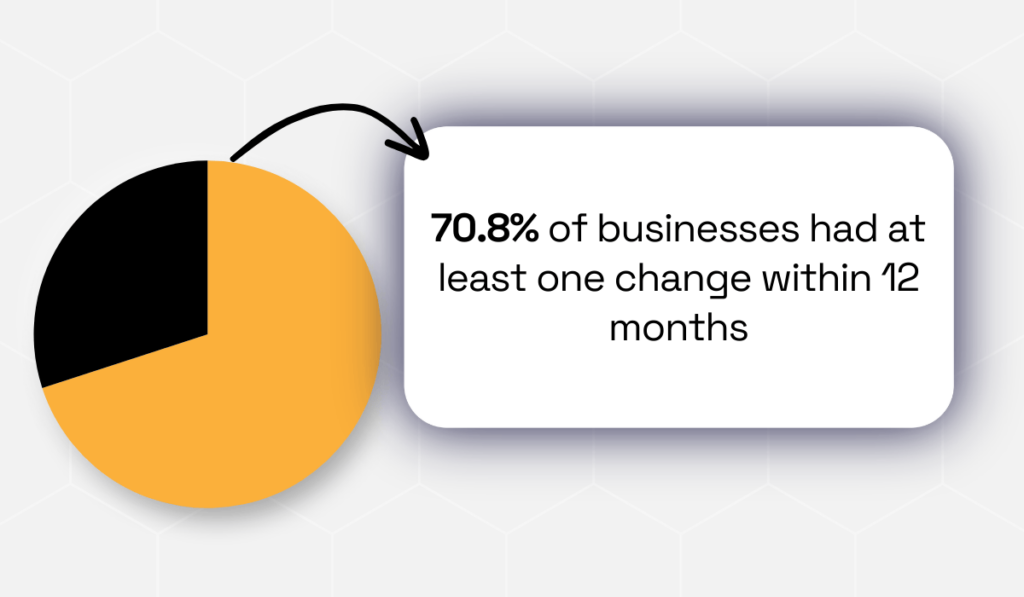 Industry Select statistic
