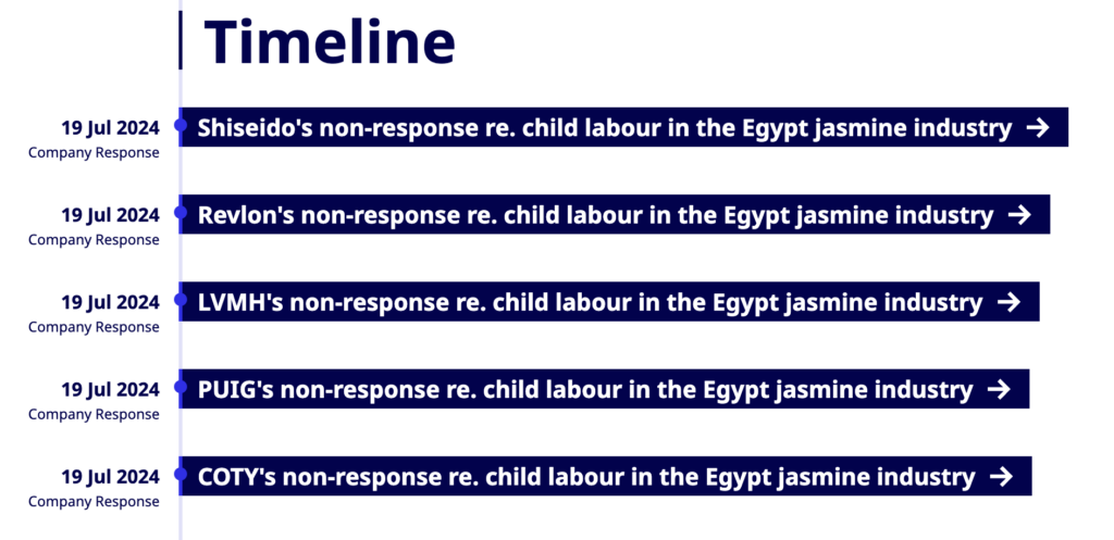 Timeline showing brand non-responses on Egypt jasmine child labour issue