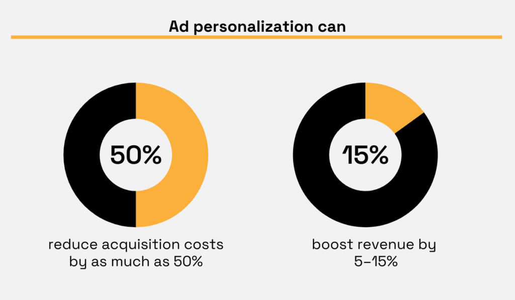 Demandbase research statistic pie chart