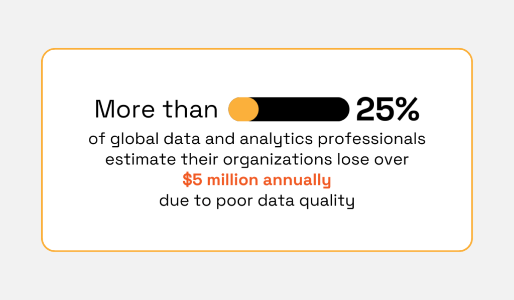2023 Forrester survey statistic