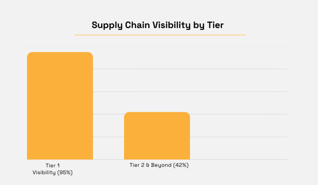 McKinsey statistic graph