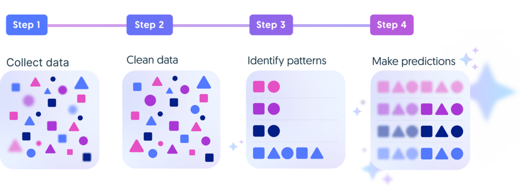 crunchbase tool screenshot
