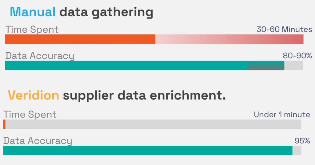 veridion data gathering screenshot