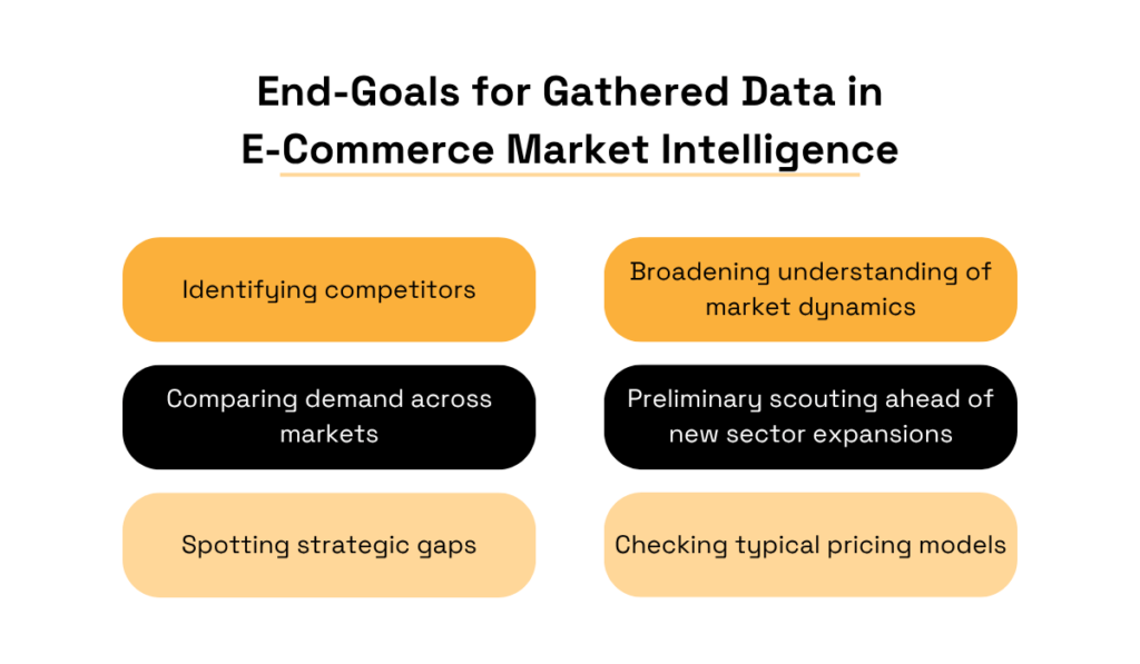 Market intelligence use cases in ecommerce