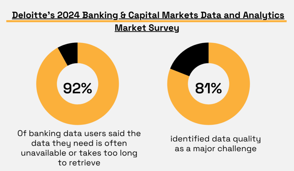 Deloitte's 2024 Banking & Capital Markets Data and Analytics Market Survey statistic