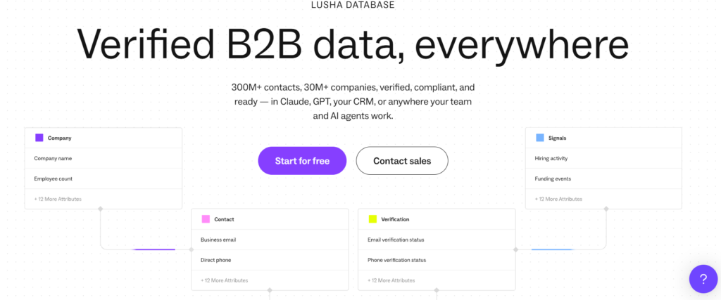 Lusha dashboard