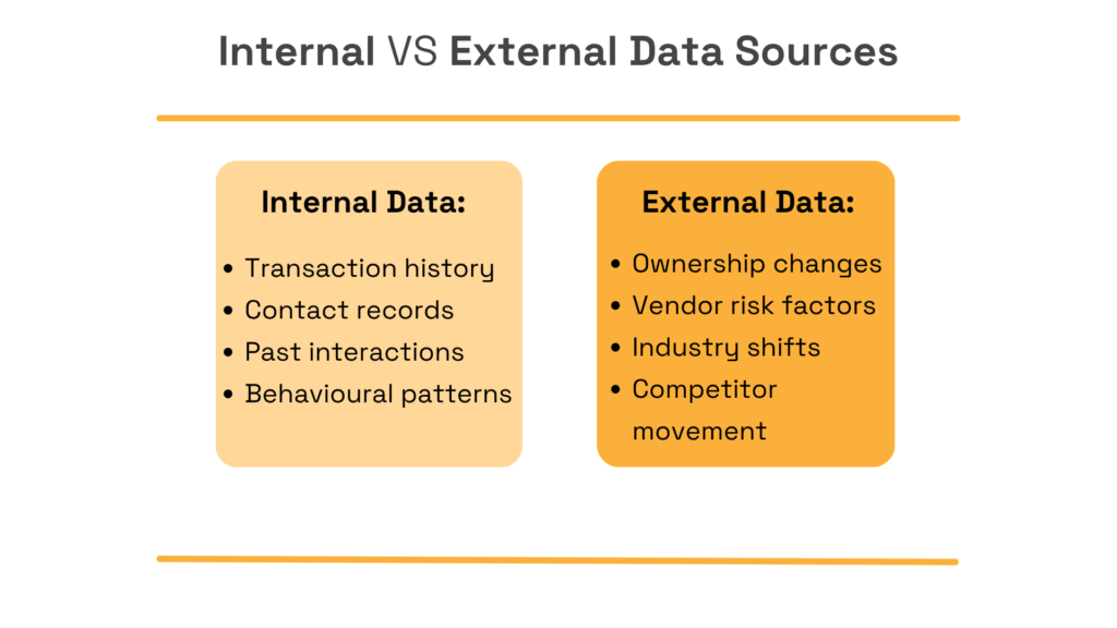 Internal vs external data sources