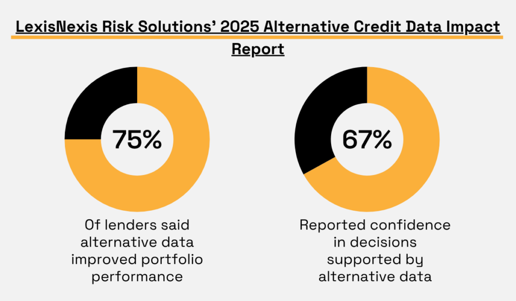 LexisNexis Risk Solutions' 2025 Alternative Credit Data Impact Report statistic