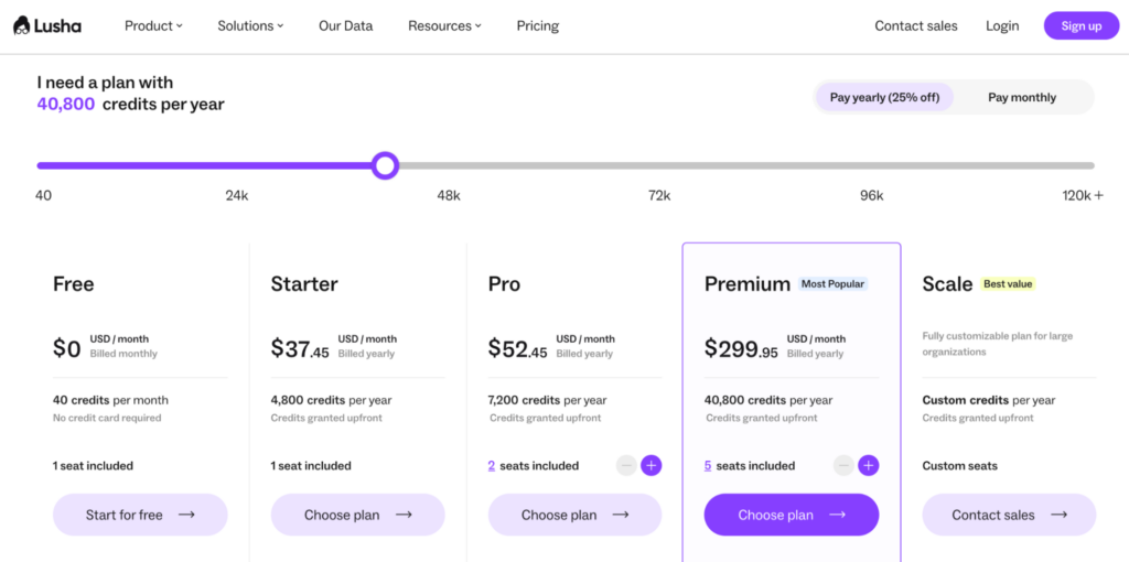 Lusha dashboard