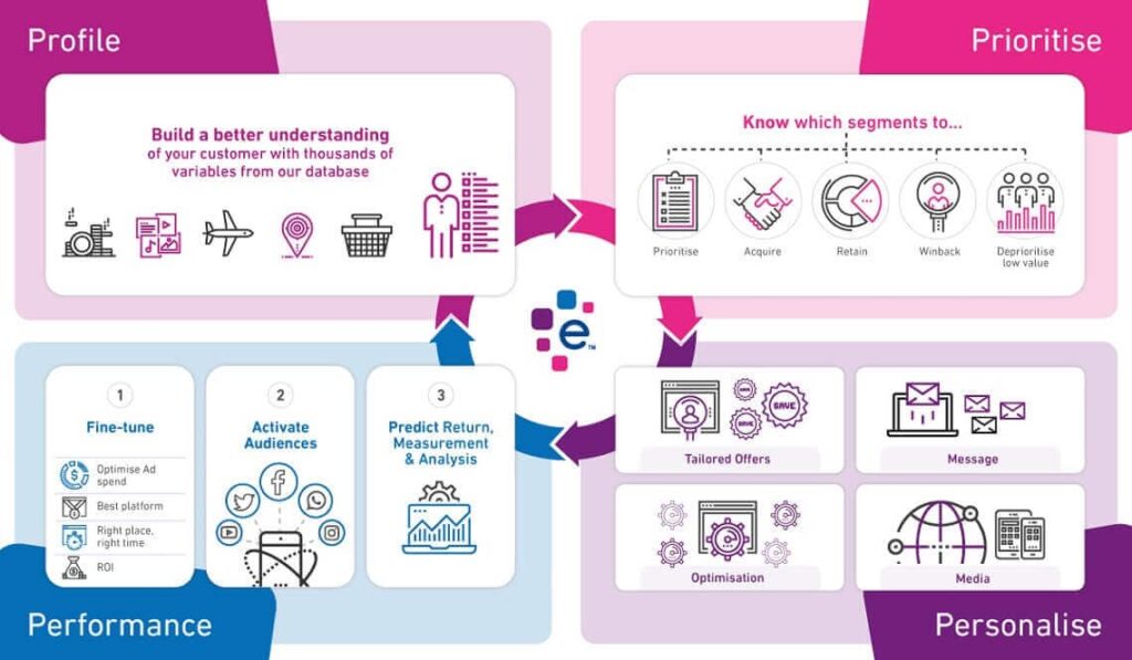 Experian dashboard