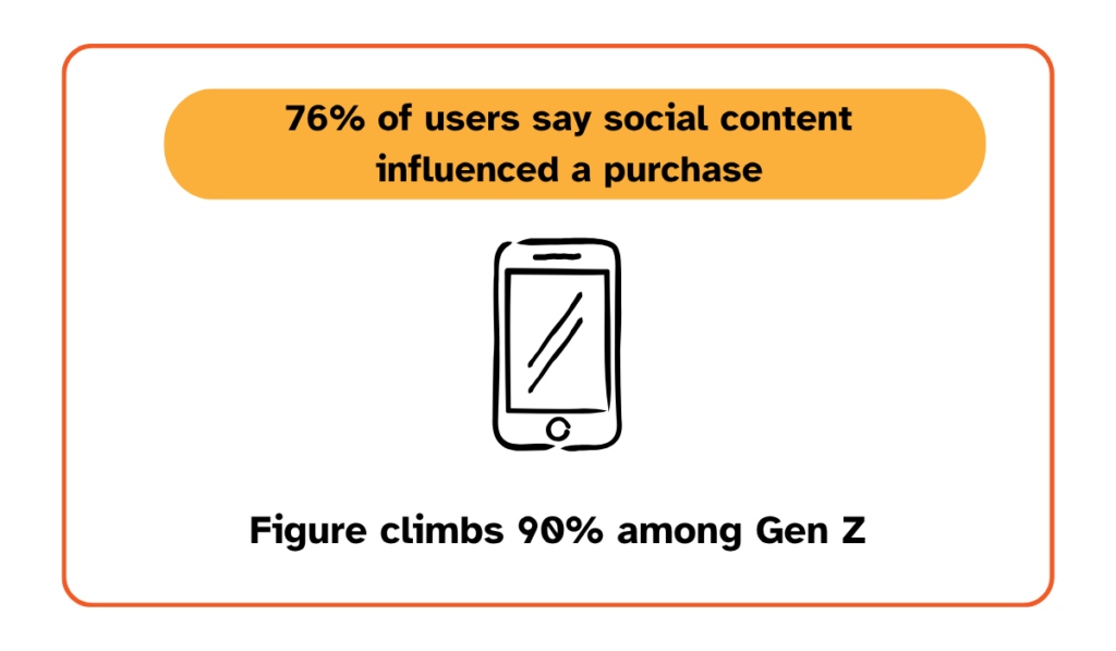 Sprout Social statistic