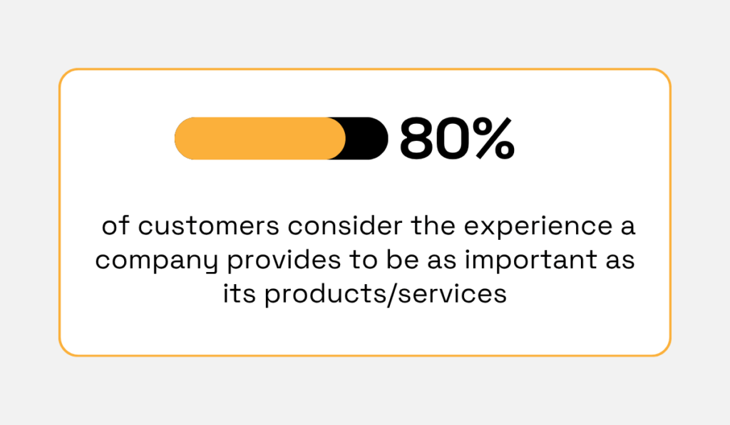 Research by Salesforce statistic