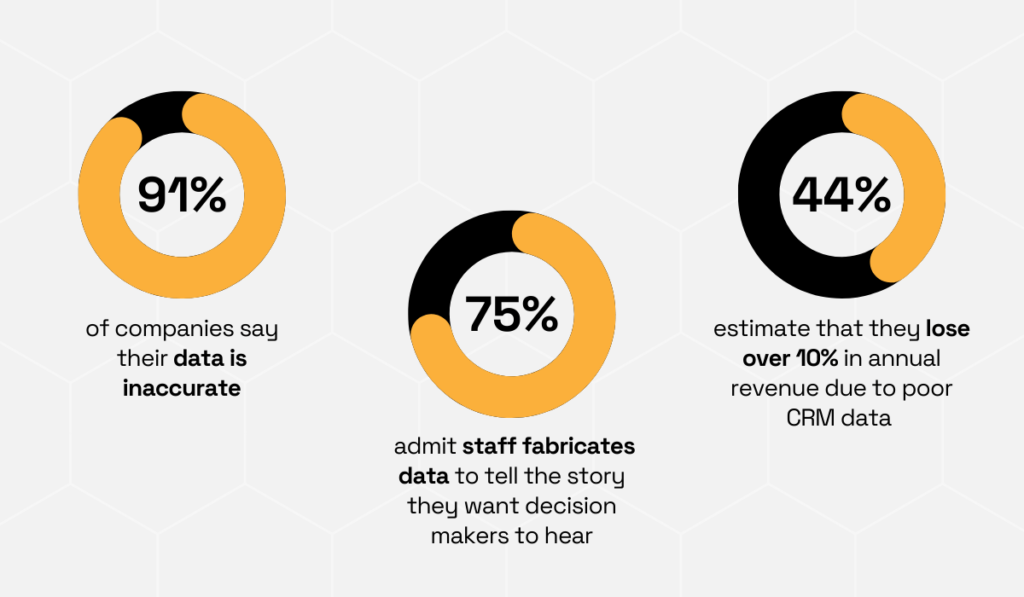 CRM data quality statistics infographic