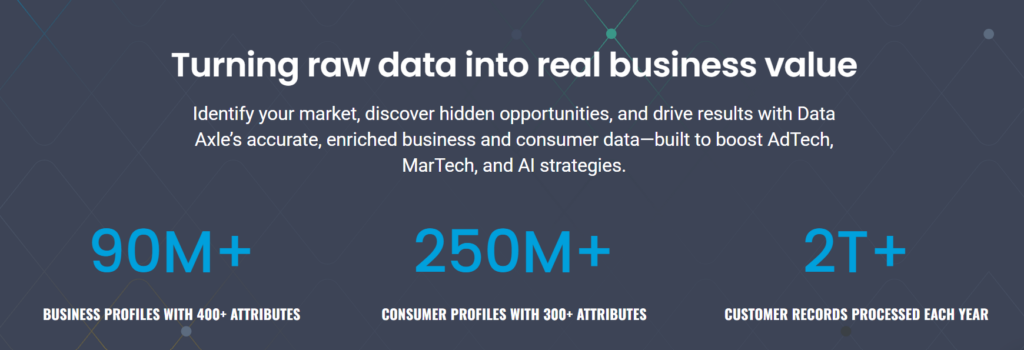 Data Axle dashboard