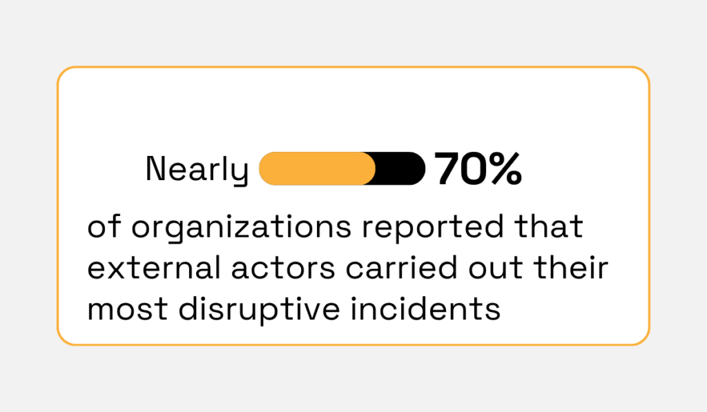 PwC's Global Economic Crime and Fraud Survey statistic