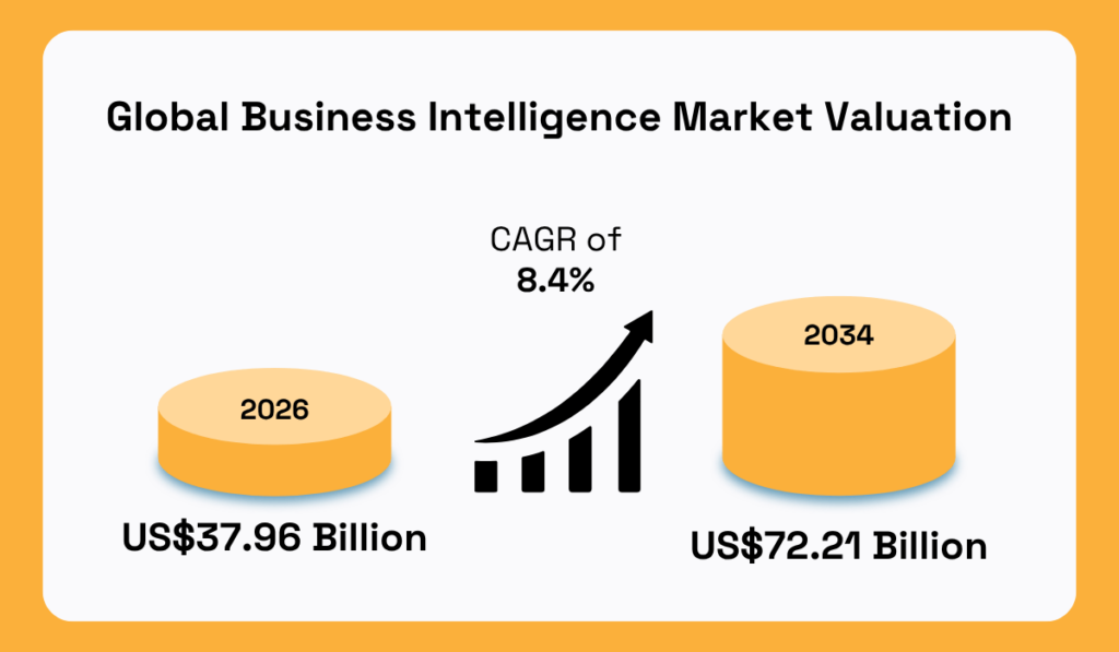 Fortune Business Insights statistic