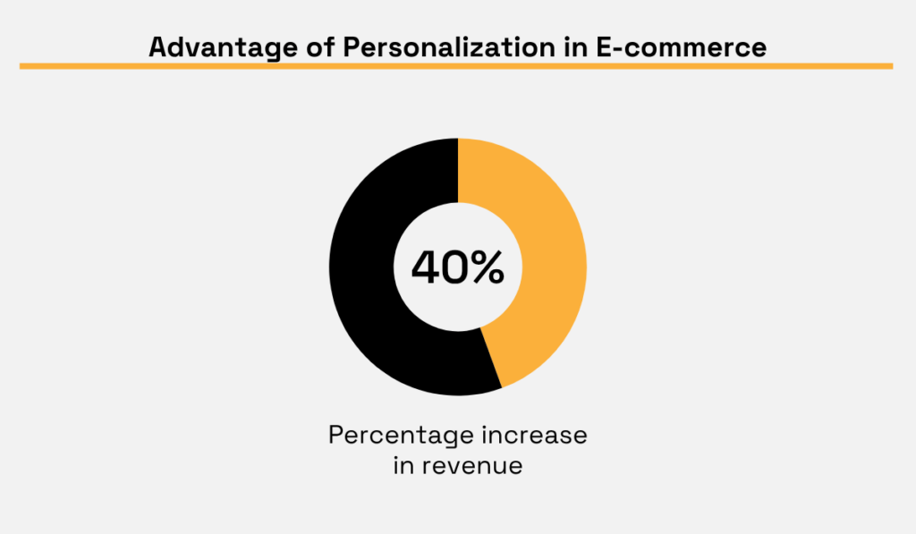 McKinsey report statistic