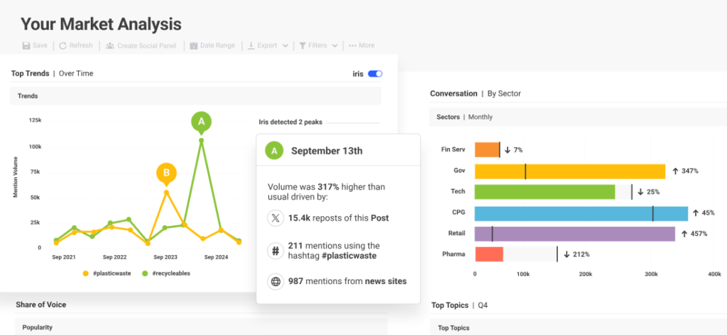 Brandwatch dashboard