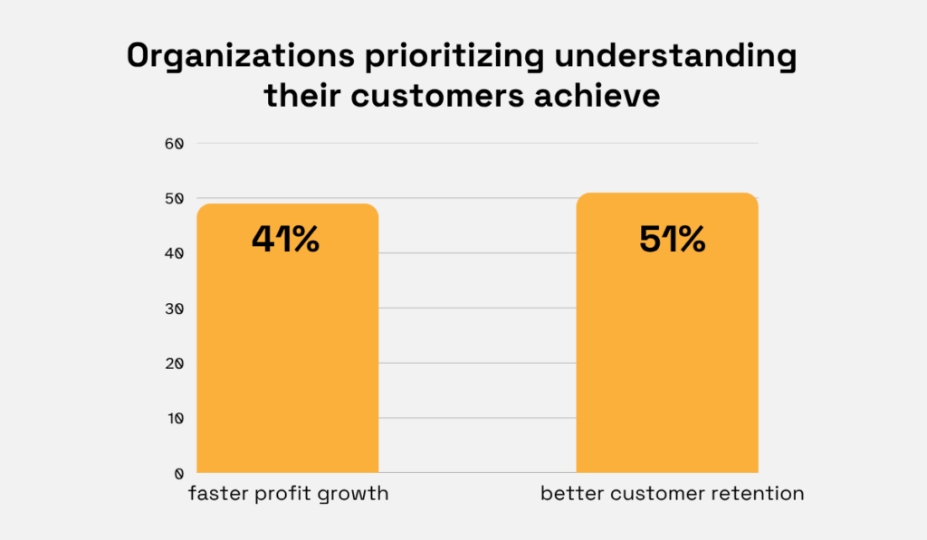 Customer understanding improving retention and growth graph