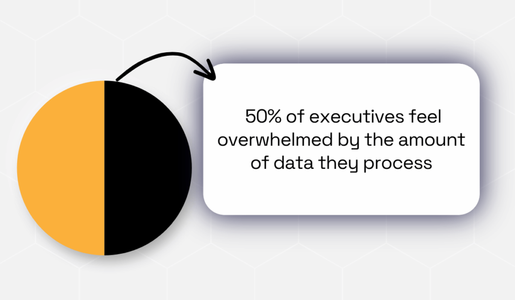Report by TheyDo statistic