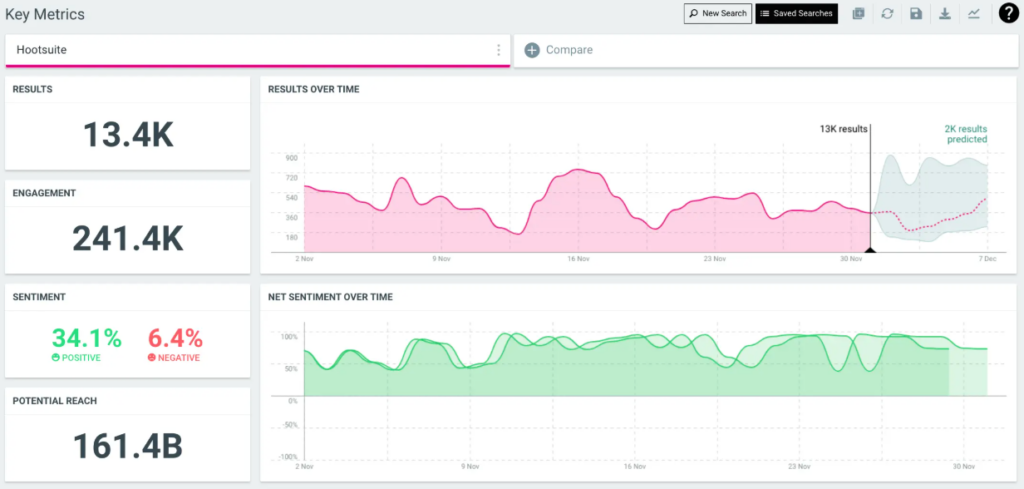 Hootsuite dashboard