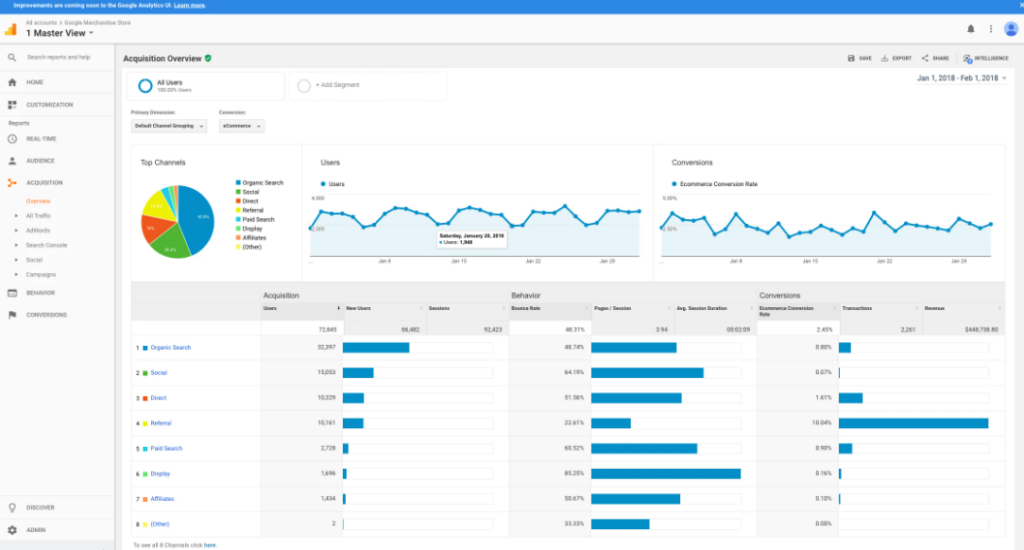 Google Analytics dashboard